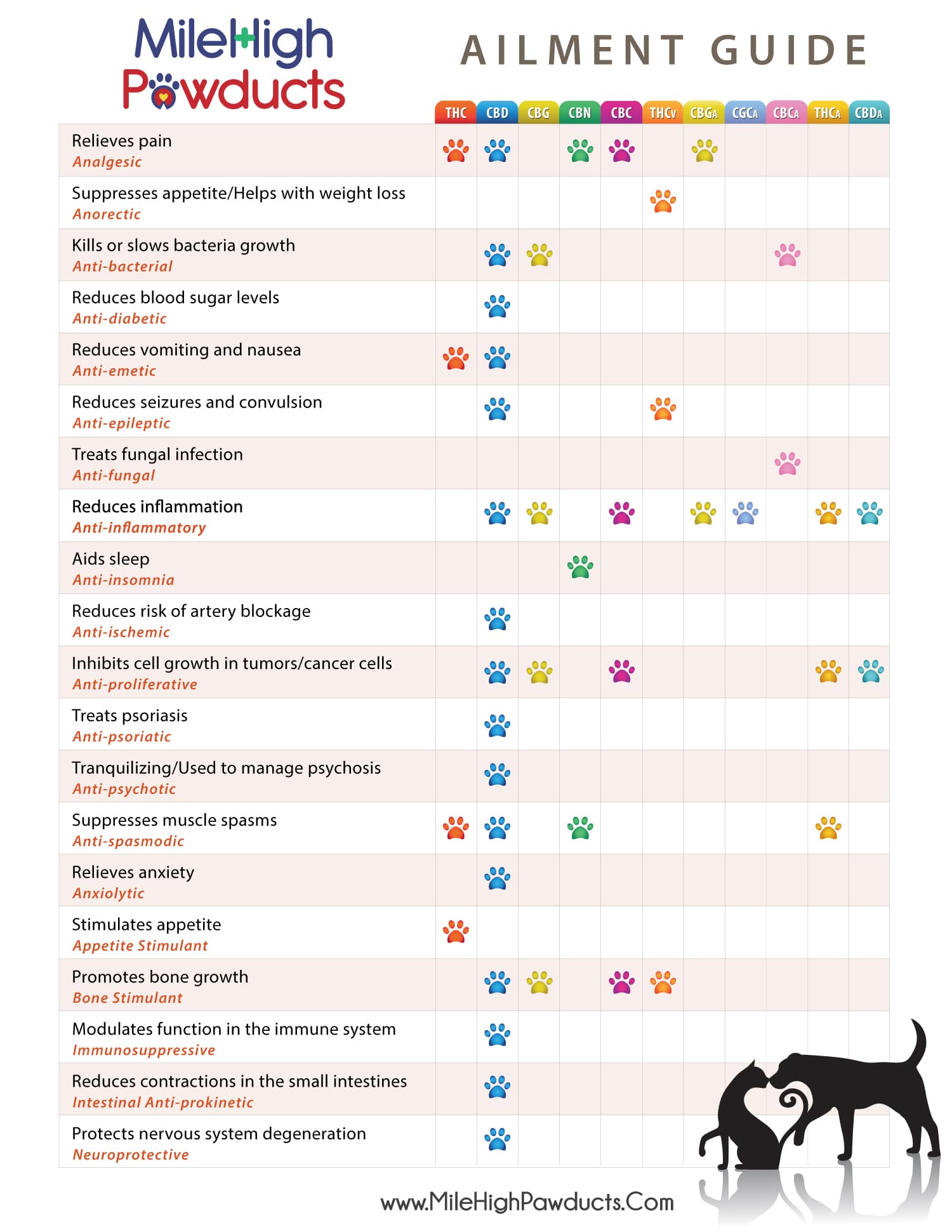 Ailment CBD Guide Cats and Dogs