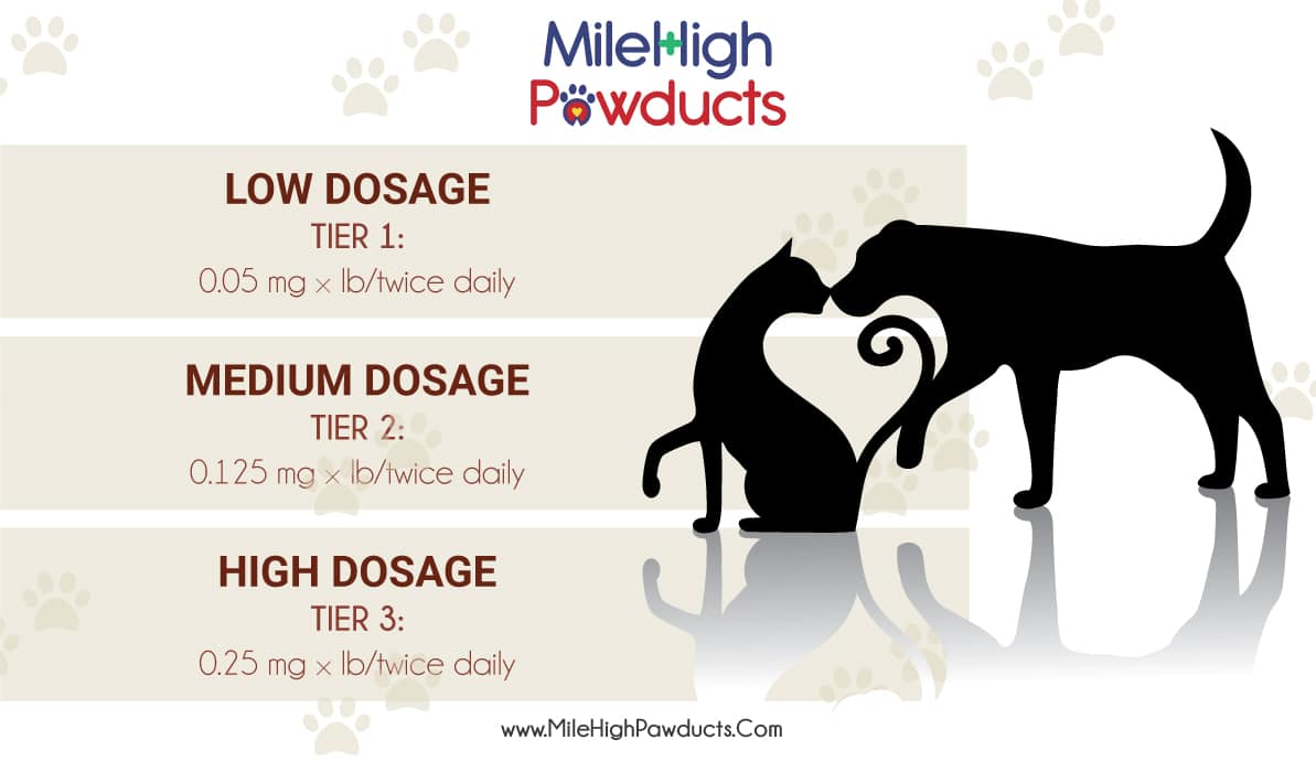 Dexdomitor Dosing Chart For Dogs